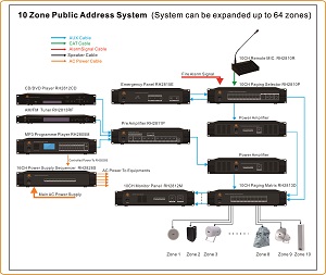 RH-AUDIO 10 Zone Public Address System
