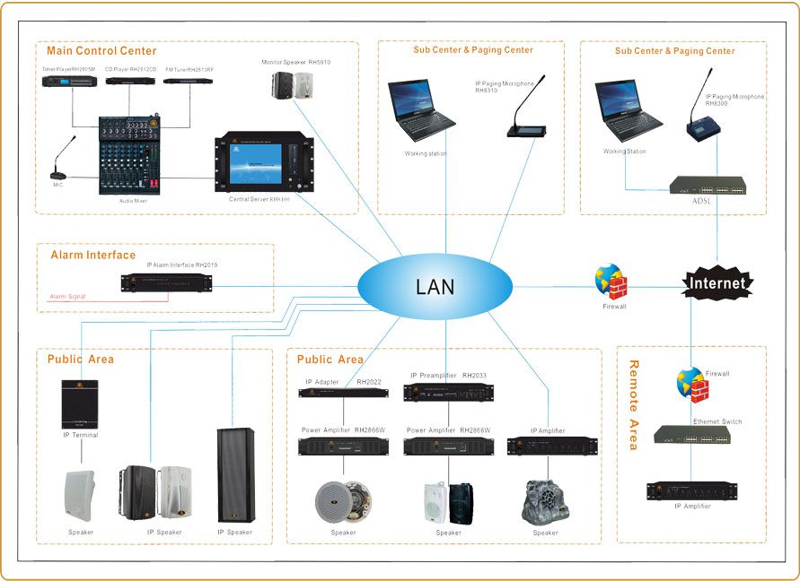 ip-network-system