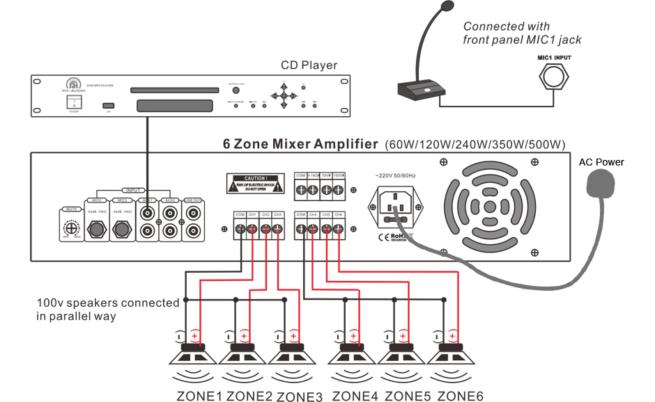 RH-AUDIO 6 Zone Mixer Amplifier Connection