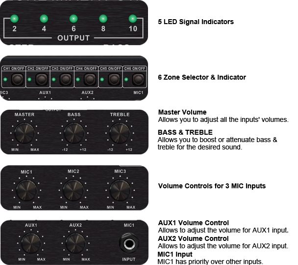 RH-AUDIO 6 Zone Mixer Amp Front Panel Details