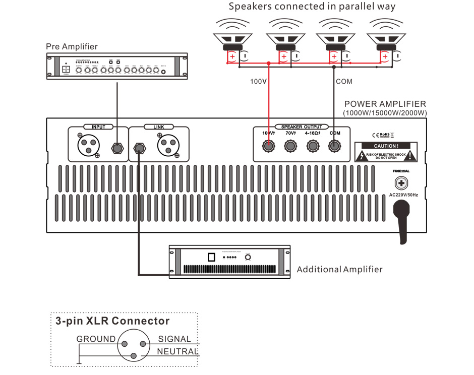 RH-AUDIO High Power Amplifier Connection