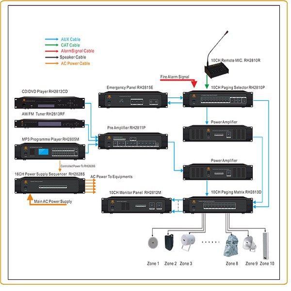 RH-AUDIO 10 ZONE PA System