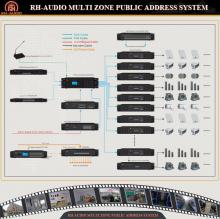 RH-AUDIO 16 Zone PA System