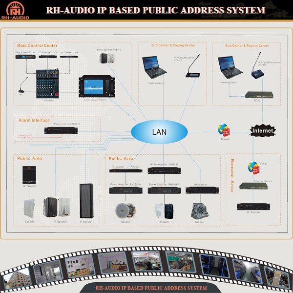 RH-AUDIO IP Based PA System