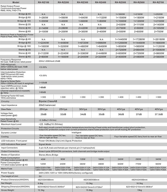 Professional Sound Amplifier specification