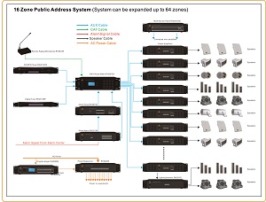 RH-AUDIO 16 Zone Public Address System