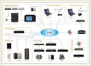 RH-AUDIO IP Based Public Address System RH-AUDIO IP Based Public Address System