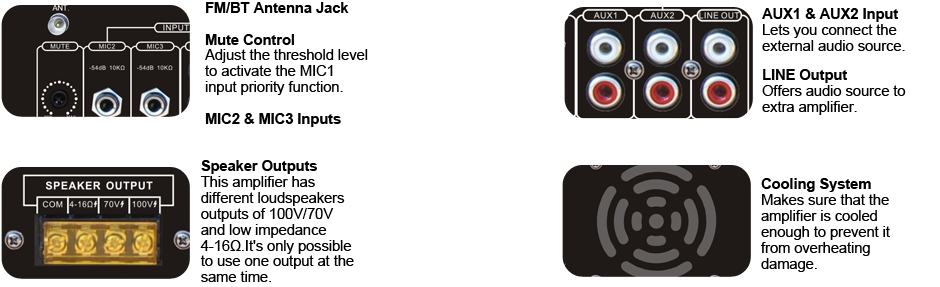 MP3 Mixer amplifier rear details