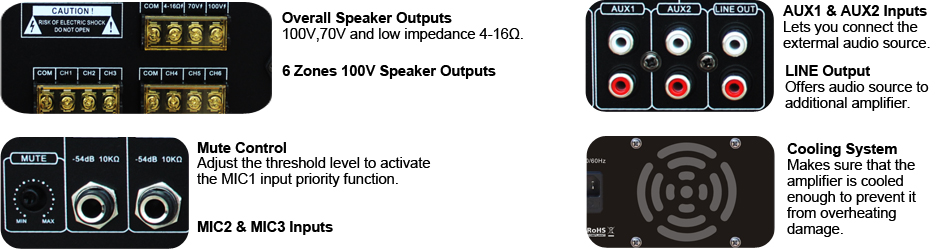 RH-AUDIO 6 Zone Amplifier rear panel details