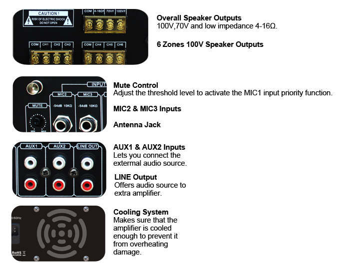 RH-AUDIO 6 Zone MP3 Amplifier rear details