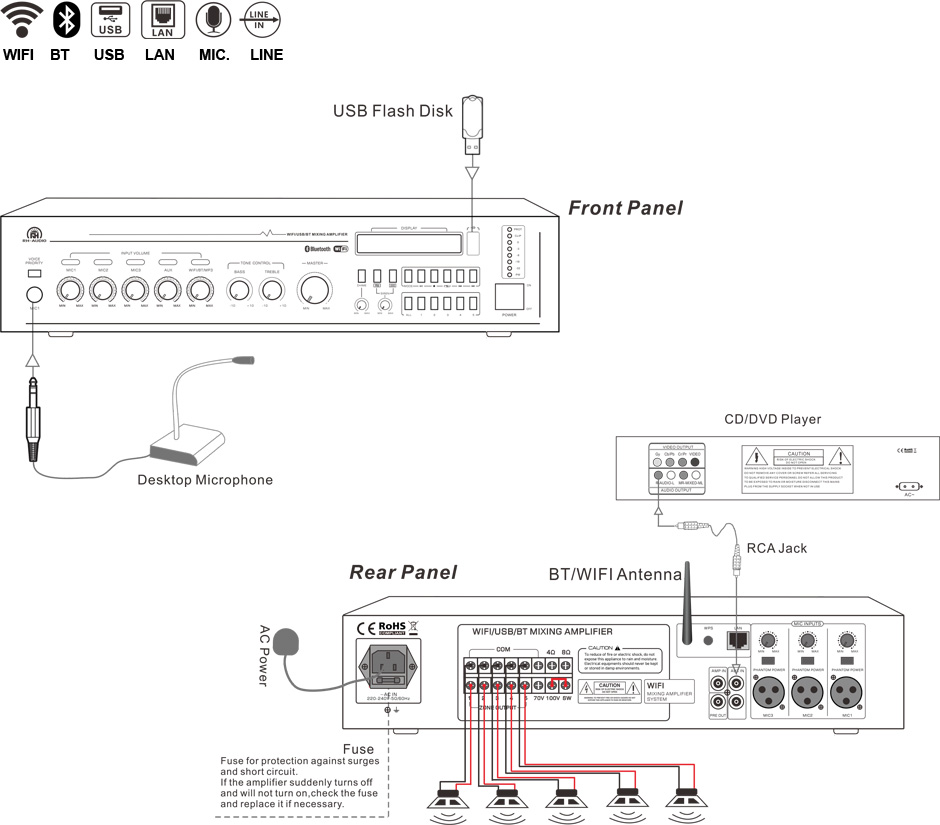 RH-AUDIO WIFI AMPLIFIER REFERENCE CONNECTION