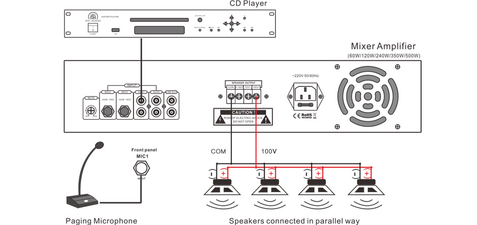 RH-AUDIO Mixer Amplifier Connection