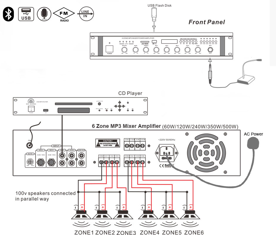 RH-AUDIO RH28 6 Zone MP3 Amplifier Connection