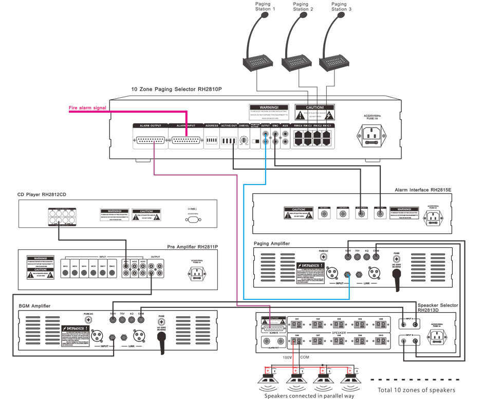 RH2810P 10 Zone PA system connection