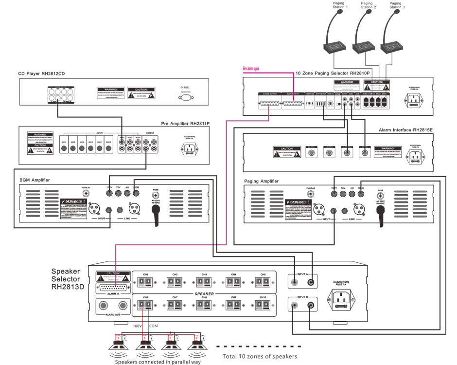 RH2813D 10 Zone PA System Connection