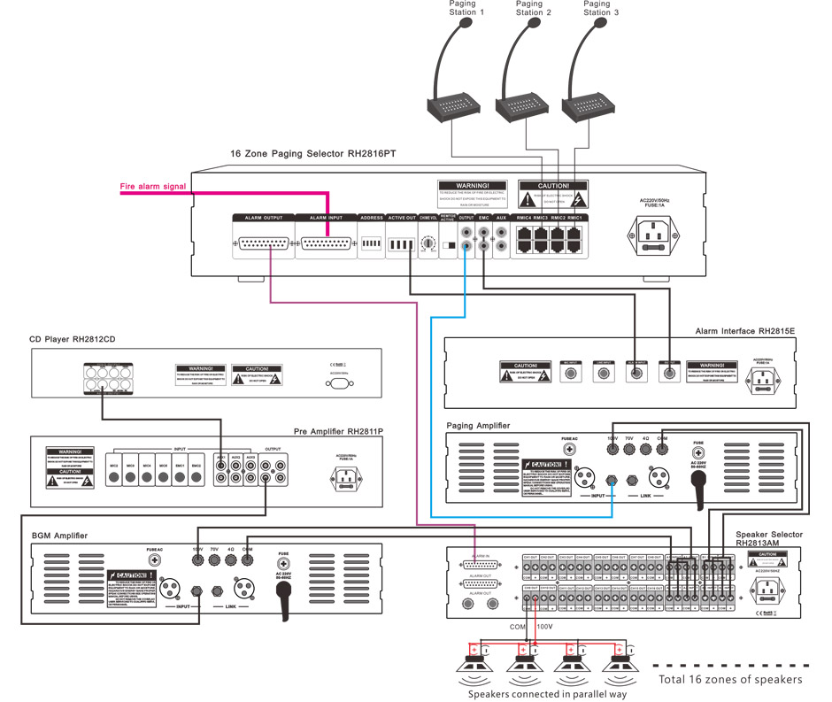 RH-AUDIO RH2816PT 16 Zone PA System Connection