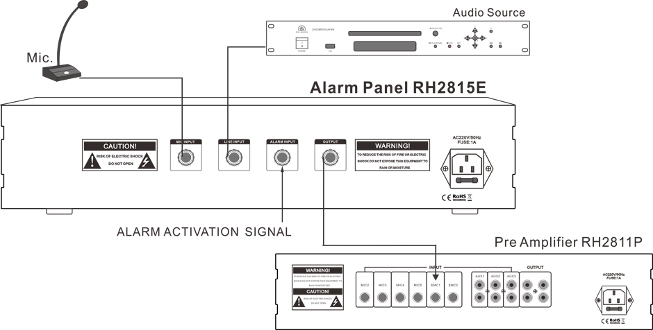 RH-AUDIO RH2815E Alarm Broadcasting