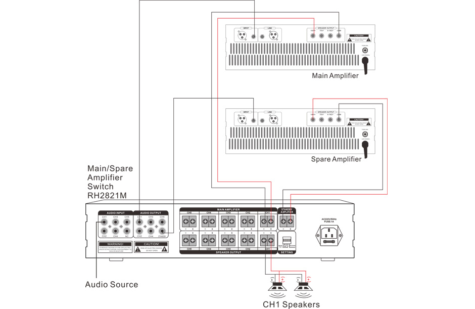 RH-AUDIO Main/Spare Amplifier Switch RH2821M