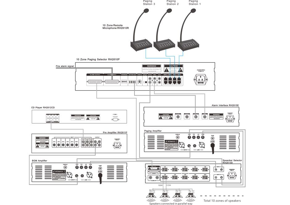 RH-AUDIO 10 Zone Remote Microphone RH2810R Connection