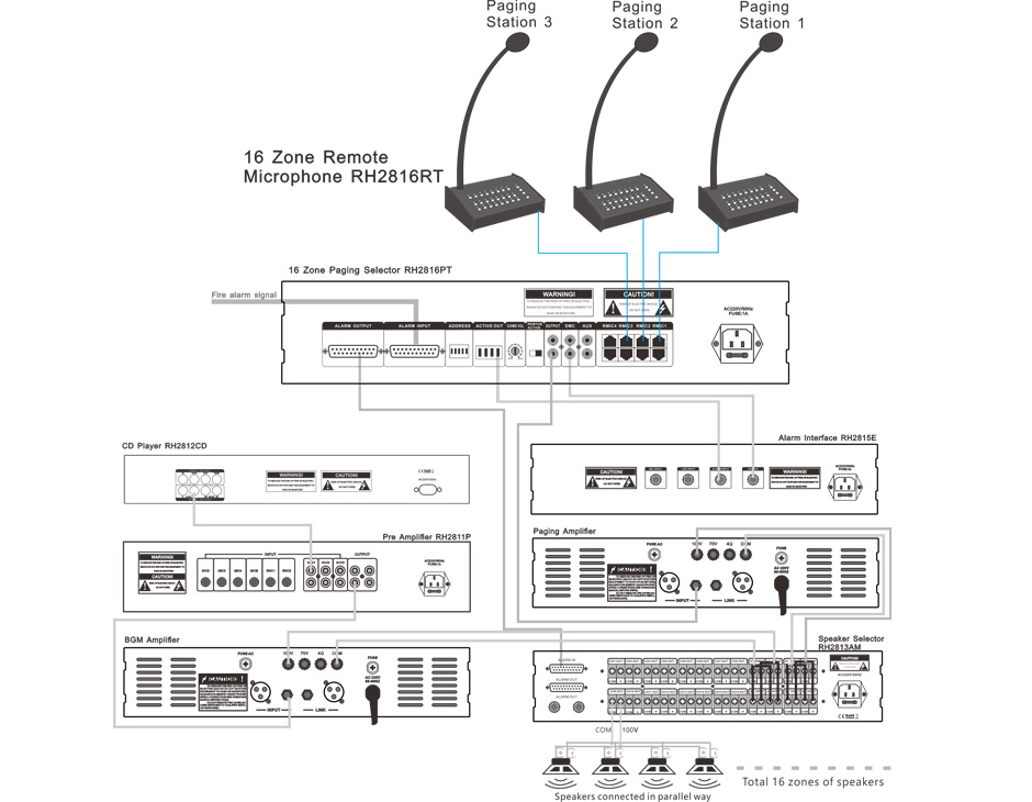 RH-AUDIO 16 Zone Remote Microphone RH2816RT Connection