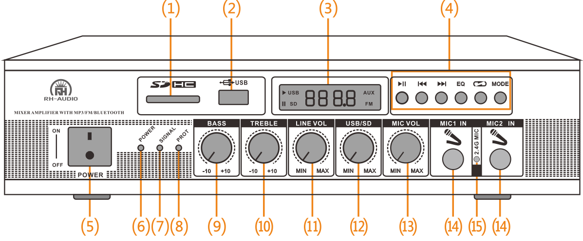 MP3 FM Bluetooth Digital Class-D Amplifier front panel